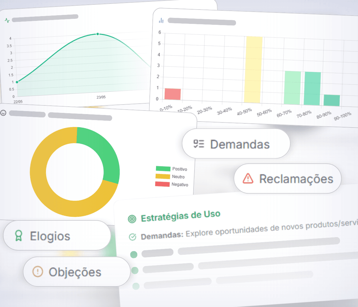 Dashboard de relatórios e análise de conversas com métricas de performance